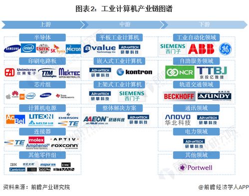 工業(yè)計算機行業(yè)產(chǎn)業(yè)鏈全景梳理及區(qū)域熱力地圖 聚焦軟硬件及輔助設備零售