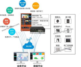 焦點丨宏電全新智控連接方案，如何快速搭建零售物聯網計算機軟硬件及輔助設備零售體系