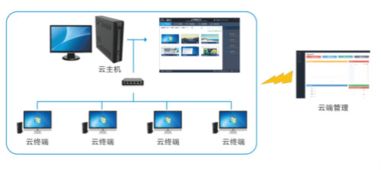 聯想入股疊云，云電腦戰略落地開啟零售新篇章