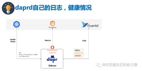 邊緣設(shè)備、系統(tǒng)與計算雜談（十） Dapr學(xué)習(xí)之三——從計算機軟硬件零售視角看其應(yīng)用
