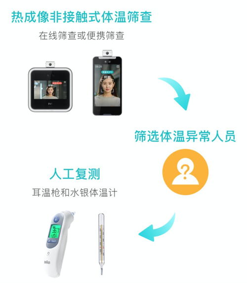 魔點智慧防疫解決方案 為節(jié)后復(fù)工高峰筑牢安全防線