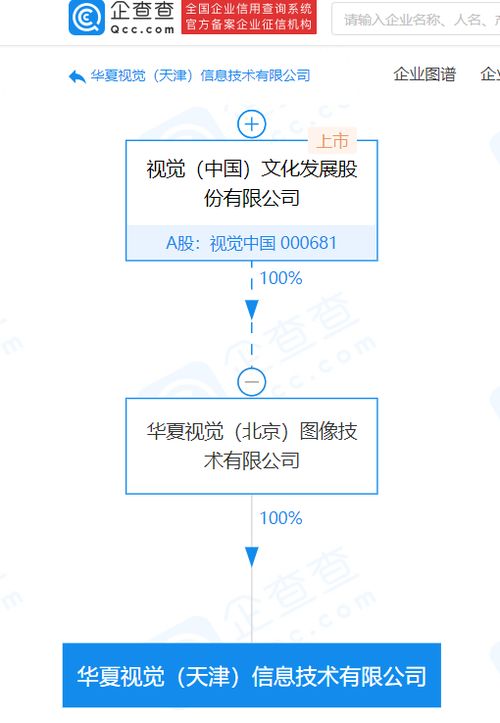 資本巨變 視覺中國關聯企業注冊資本暴增130倍，劍指計算機軟硬件零售新賽道
